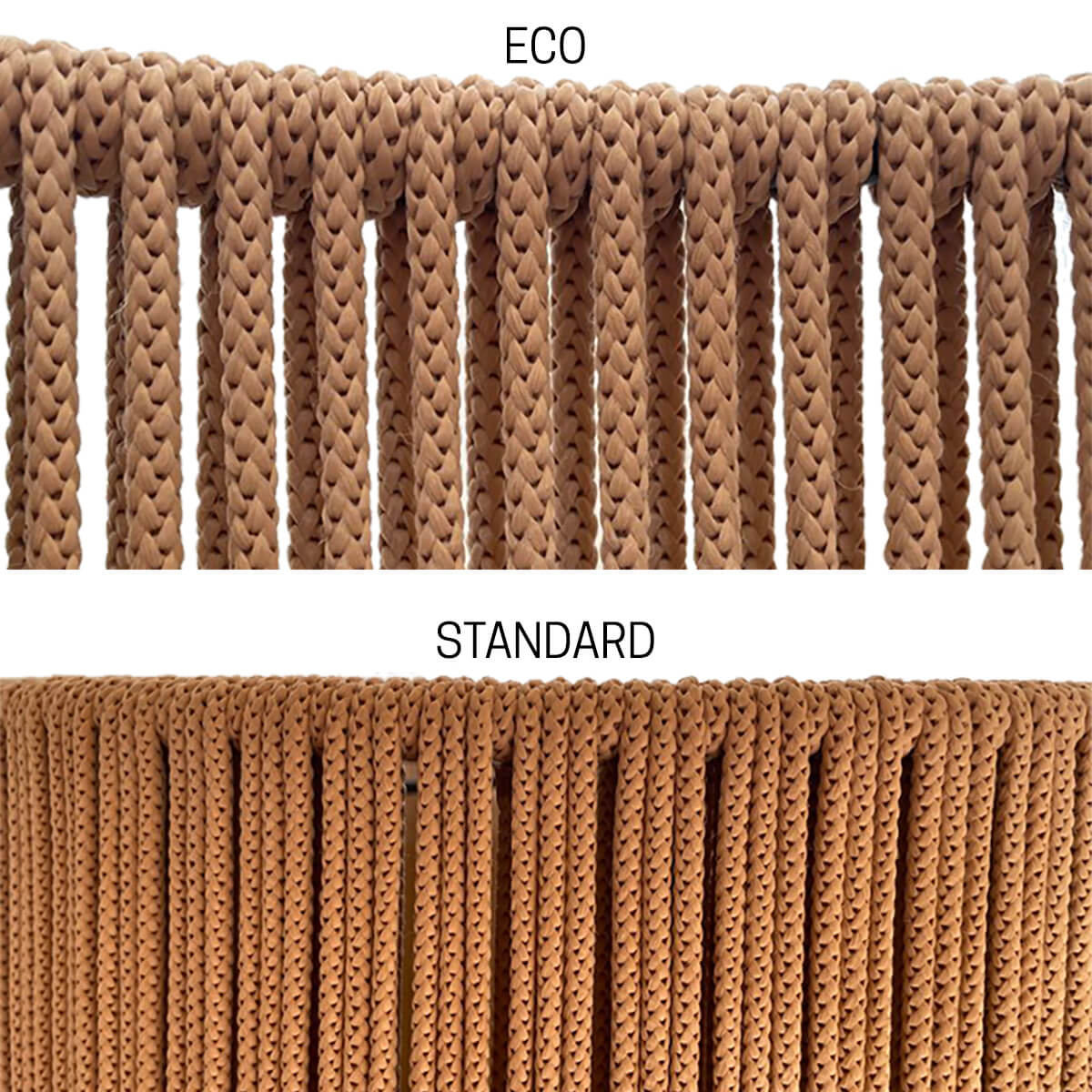 Detalle oficial de las configuraciones ECO y STANDARD de DRUM